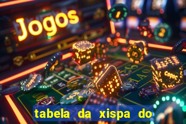 tabela da xispa do jogo do bicho